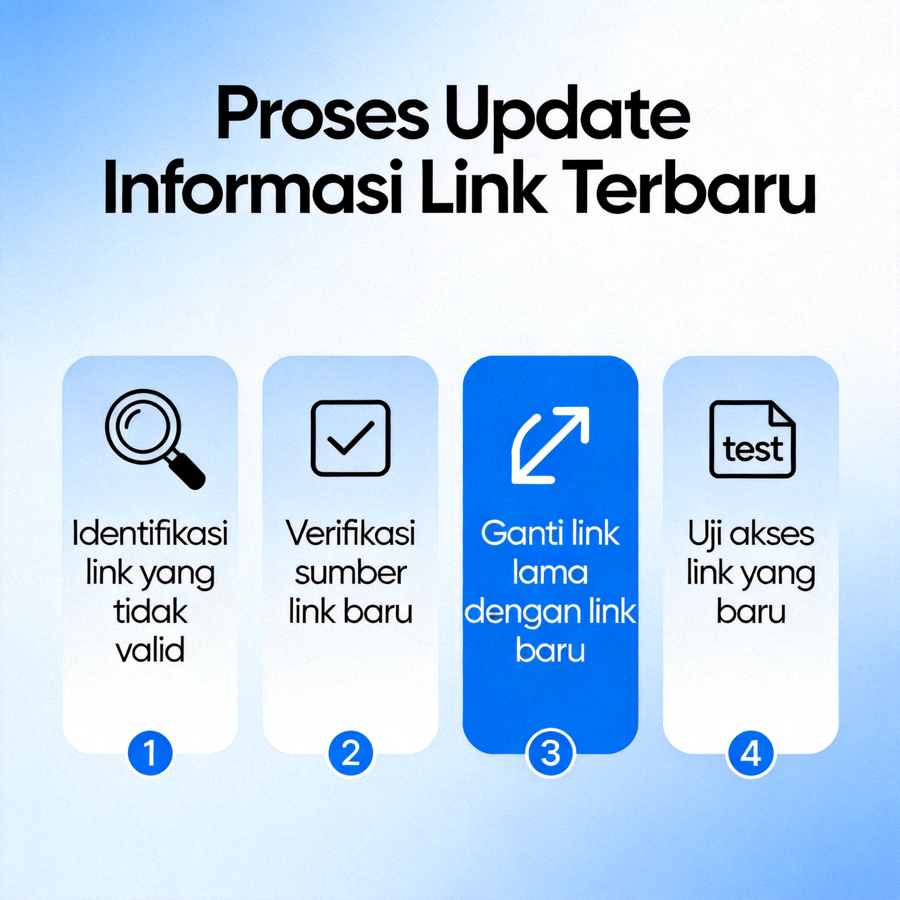 Proses update informasi link terbaru untuk memastikan akses yang valid